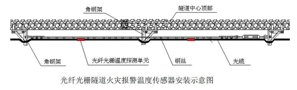 光纖光柵測(cè)溫系統(tǒng)